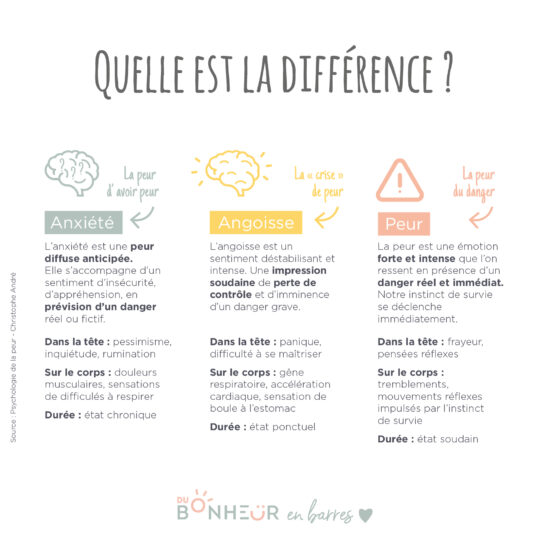 La peur, une émotion dont on ne doit pas avoir peur - les différentes peurs