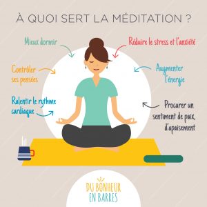a quoi sert la méditation