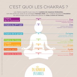 Les chakras