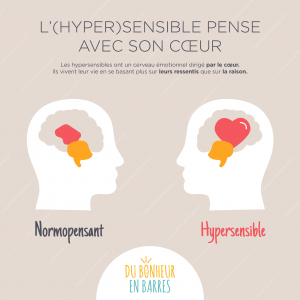 L'hypersensible pense avec son coeur