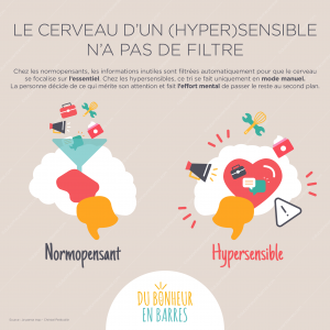 Le cerveau d'un hypersensible n'a pas de filtre