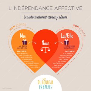 indépendance affective