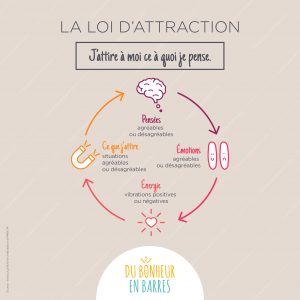 loi d'attraction