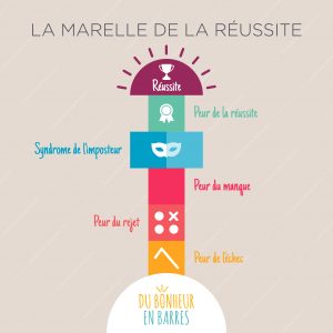 La marelle de la réussite