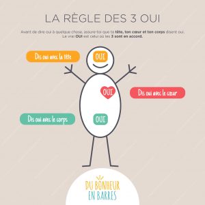 La règle des 3 oui
