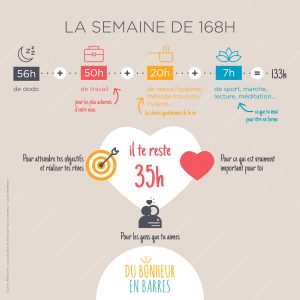 La semaine de 168h