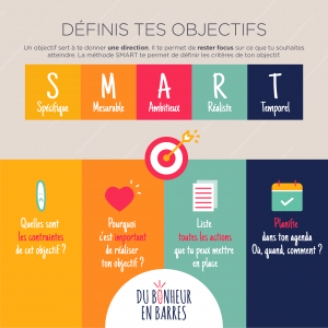 Définis tes objectifs SMART