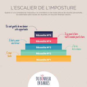 L'escalier de l'imposture