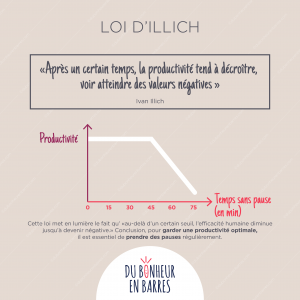 Loi d'Illich