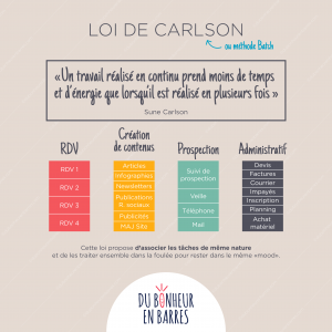 Loi de Carlson