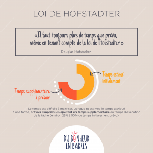 Loi de Hofstader