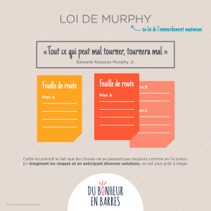 Loi de Murphy