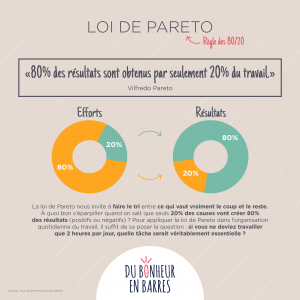 Loi de Pareto