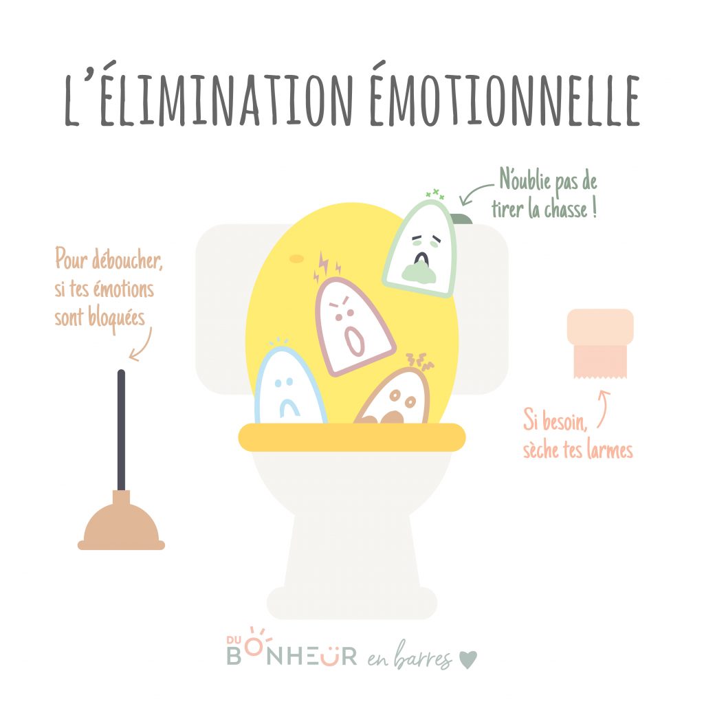 L'élimination émotionnelle