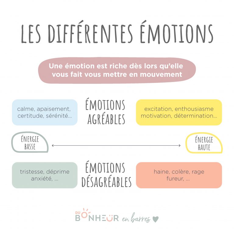 Apprendre à gérer ses émotions pour ne pas se laisser submerger — free download