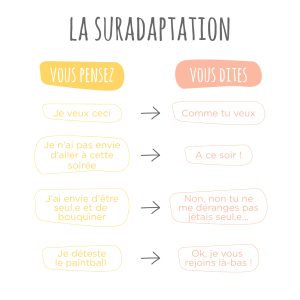 La suradaptation des hypersensibles