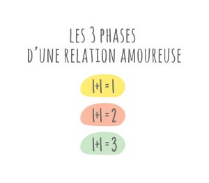 Les 3 phases d'une relation amoureuse avec Elodie Crépel et Sophie Koubbi