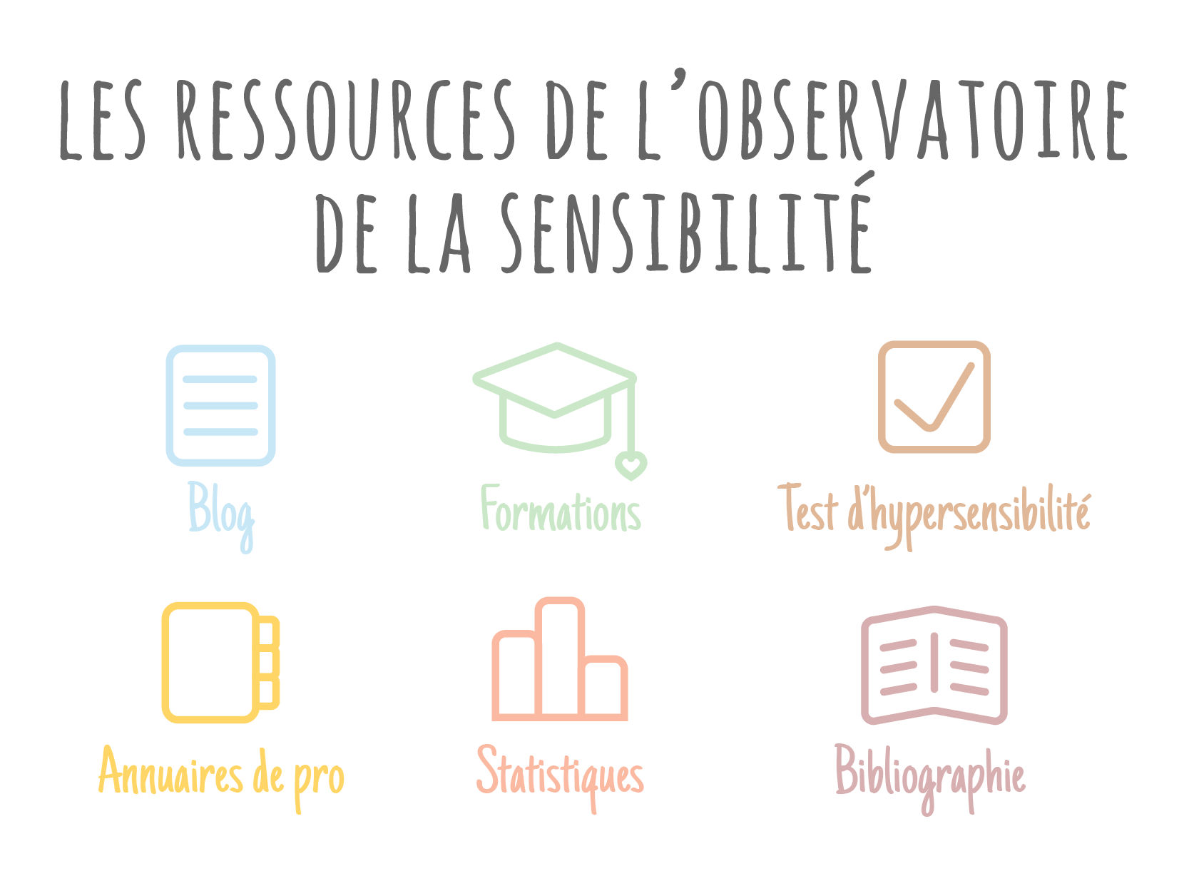 Alban Bourdy : qu'est-ce que l'Observatoire de la sensibilité ? - Du
