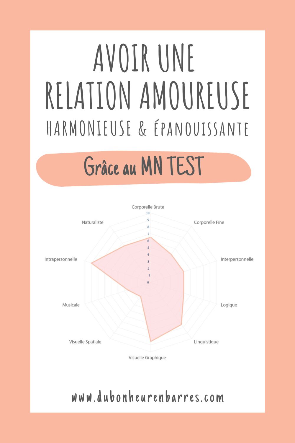 Vivre une relation amoureuse harmonieuse grâce au MN Test