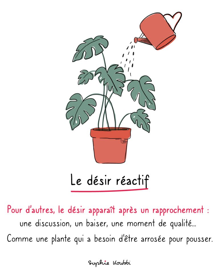 Le désir réactif correspond à un des 3 types de désir