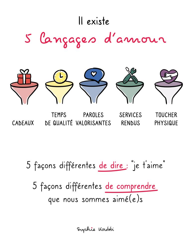 Les 5 langages d'amour de Gary Chapman : cadeaux, paroles valorisantes, temps de qualité, services rendus, toucher physique