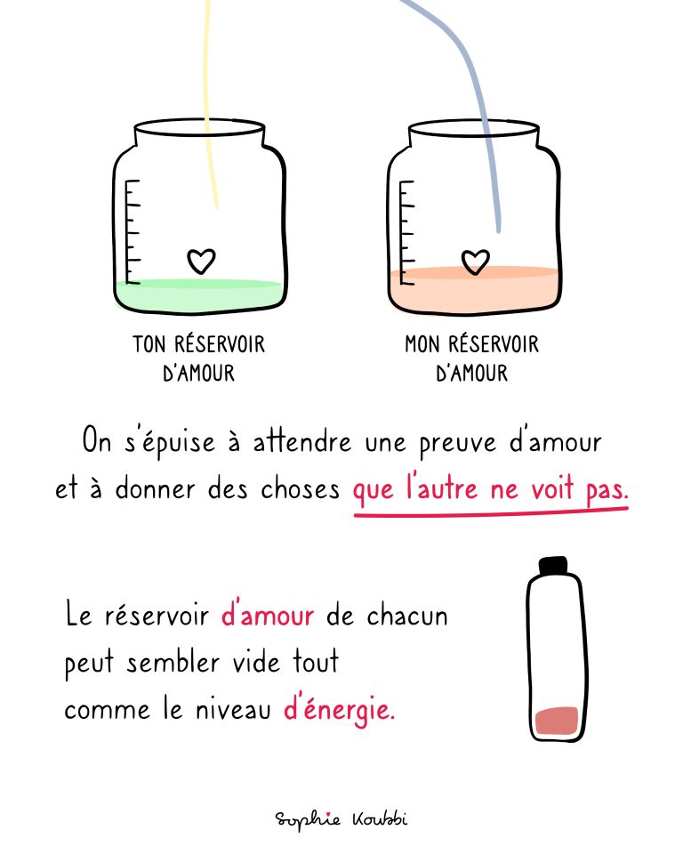 Quand on n'a pas le même langage d'amour