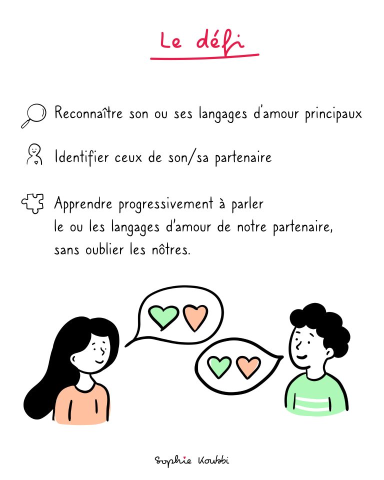 Apprendre à parler le langage d'amour de son partenaire