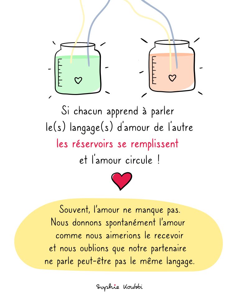 Langage d'amour : apprendre à parler le langage de son partenaire pour faire circuler l'amour