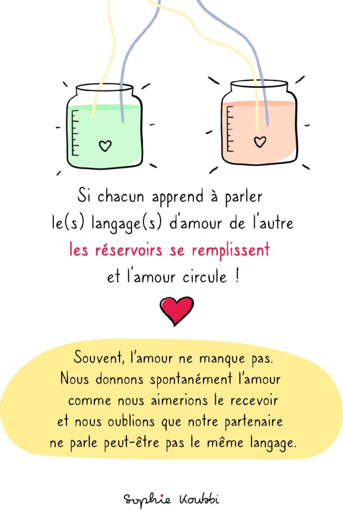 Langage d'amour : apprendre à parler le langage de son partenaire pour faire circuler l'amour